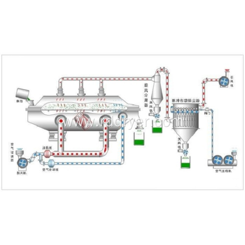 High Drying Strength Vibrating Fluidized Bed Drying Equipment